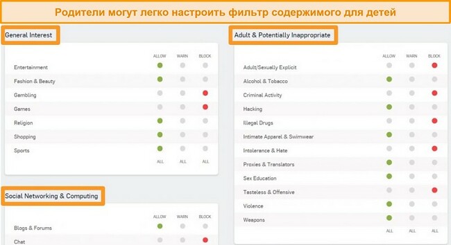 Снимок экрана Sophos Dashboard с некоторыми включенными параметрами фильтрации.