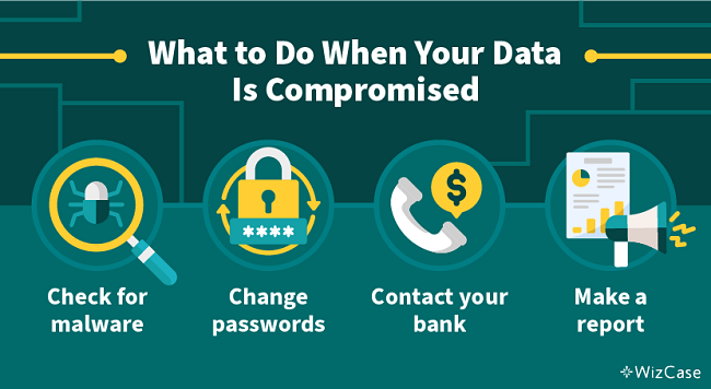 What to Do When Your Data Is Compromised: Check for malware, Change passwords, Contact your bank, Make a report