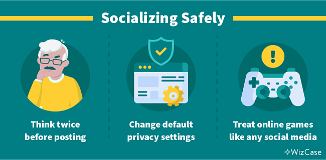 Socializing Safely: Think twice before posting, Change default privacy settings, Treat online games like any social media