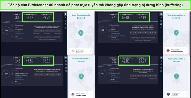 Ảnh chụp màn hình VPN của Bitdefender được kết nối với các máy chủ khác nhau và kết quả kiểm tra tốc độ của Ookla.