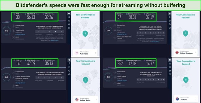 Screenshot of Bitdefender's VPN speed test result