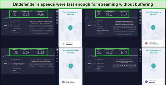 Bitdefender’s VPN provides fast speeds on all its servers