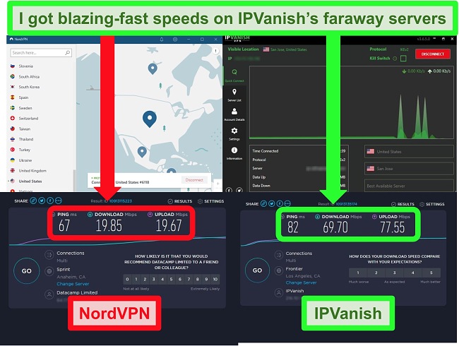 Screenshot of speed tests on faraway NordVPN and IPVanish servers while each app is connected to a location in the US