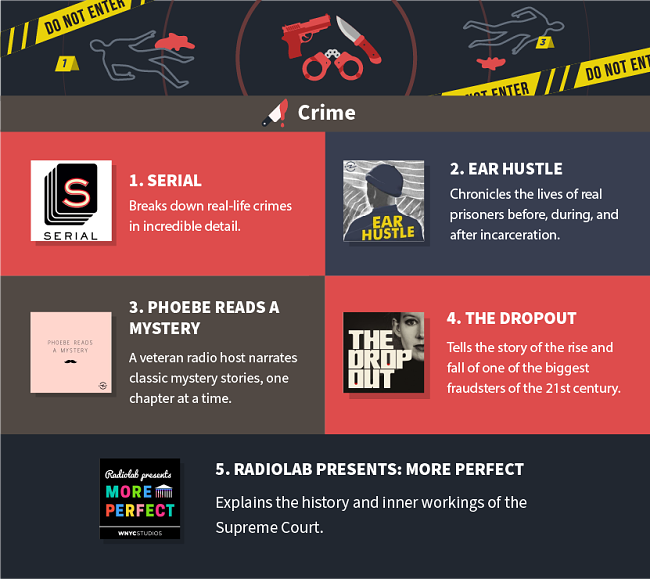 Crime podcast