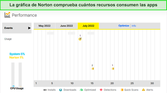 Captura de pantalla de la herramienta gráfica de rendimiento de Norton