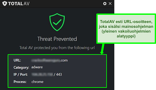 Näyttökuva, jossa TotalAV estää haitallisen URL-osoitteen isännöivän mainosohjelman.
