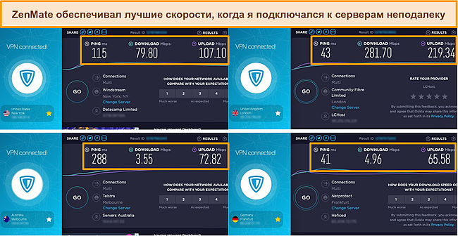 Скриншот ZenMate VPN, подключенного к серверам в США, Великобритании, Австралии и Германии, с результатами теста скорости.