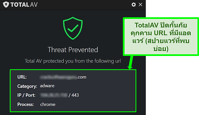 ภาพหน้าจอแสดง TotalAV บล็อก URL ที่เป็นอันตรายที่โฮสต์แอดแวร์