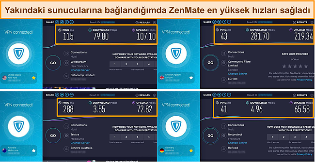 Hız testi sonuçlarıyla ABD, İngiltere, Avustralya ve Almanya'daki sunuculara bağlanan ZenMate VPN'in ekran görüntüsü.