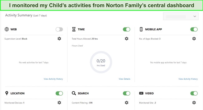 Screenshot of Norton's parental controls dashboard