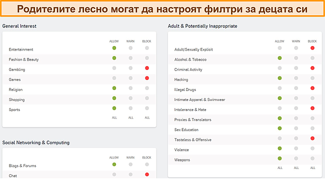 Екранна снимка на таблото за родителски контрол на Sophos