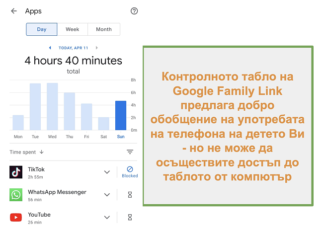 Екранна снимка на общия преглед на Google Family Link за използването на телефона на детето