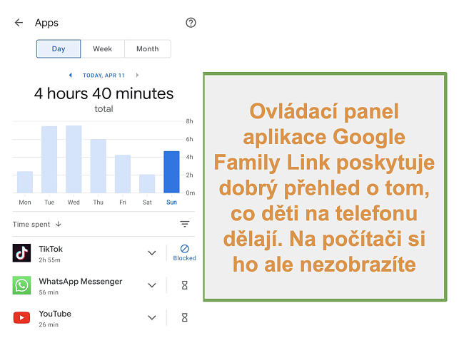 Screenshot z přehledu používání telefonu Google Family Link