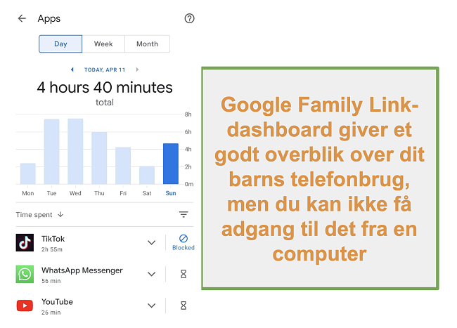 Skærmbillede af Google Family Links oversigt over barnets telefonbrug