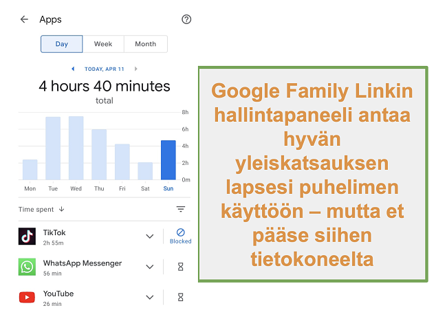 Näyttökuva Google Family Linkin yleiskatsauksesta lapsen puhelinkäyttöön