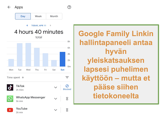 N&auml;ytt&ouml;kuva Google Family Linkin yleiskatsauksesta lapsen puhelink&auml;ytt&ouml;&ouml;n