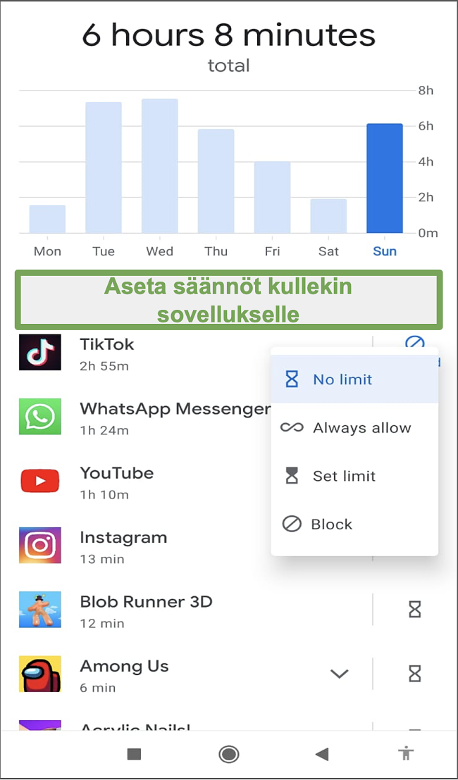 N&auml;ytt&ouml;kuva Google Family Link -s&auml;&auml;nn&ouml;ist&auml; kullekin sovellusasetukselle