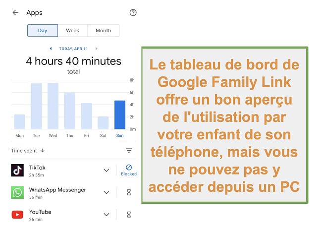 Capture d'écran de l'aperçu de l'utilisation du téléphone par l'enfant de Google Family Link