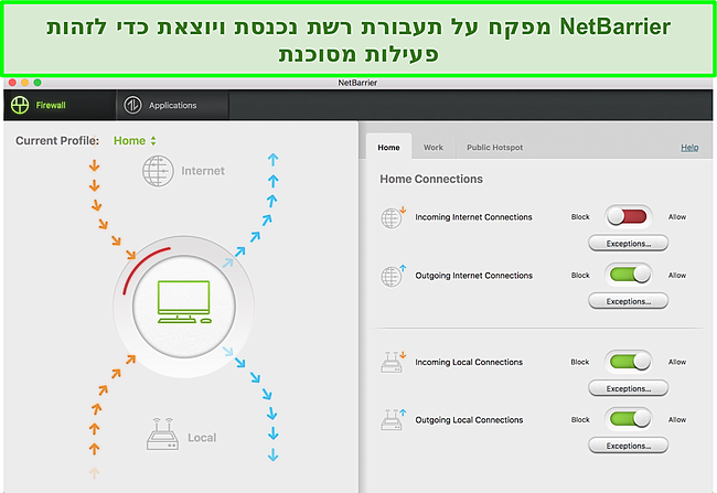 צילום מסך של ניטור חומת האש של אינטגו על תנועה נכנסת ויוצאת