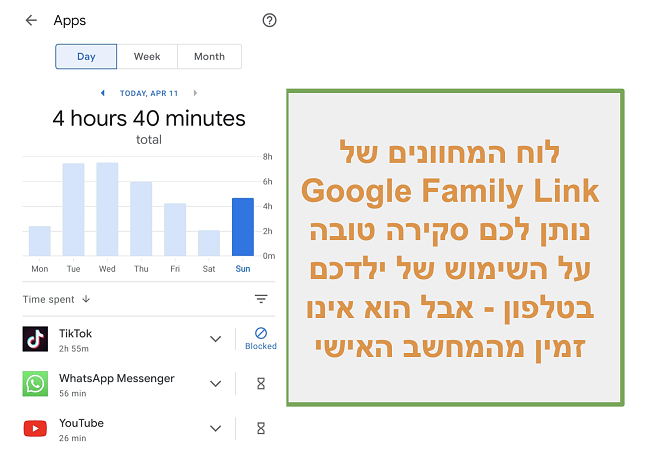 תמונת מסך של סקירת המשפחה המשפחתית של גוגל על השימוש בטלפון של הילד