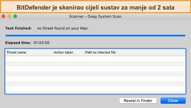 Snimka zaslona Bitdefendera koji izvodi dubinsko skeniranje sistema na Macu