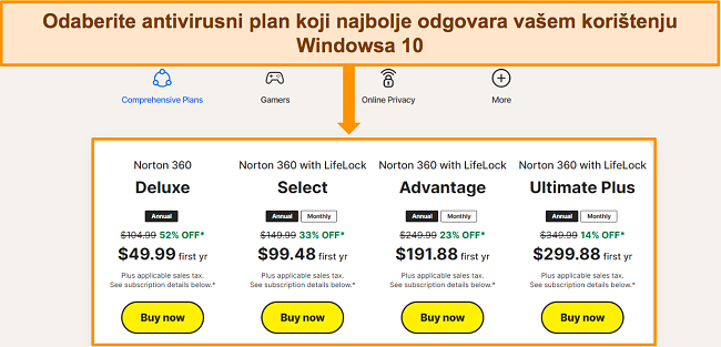 Snimka zaslona Nortonove stranice s cijenama za usporedbu različitih opcija pretplate