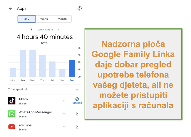 Snimka zaslona pregleda Google Family Linka o korištenju djetetovih telefona