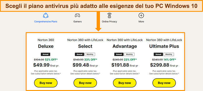 Screenshot della pagina dei prezzi di Norton per confrontare diverse opzioni di abbonamento