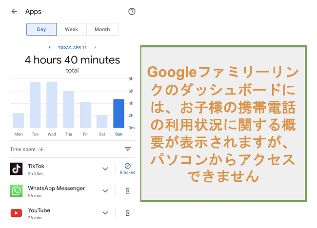 Google ファミリー リンクの子供の電話使用状況の概要のスクリーンショット