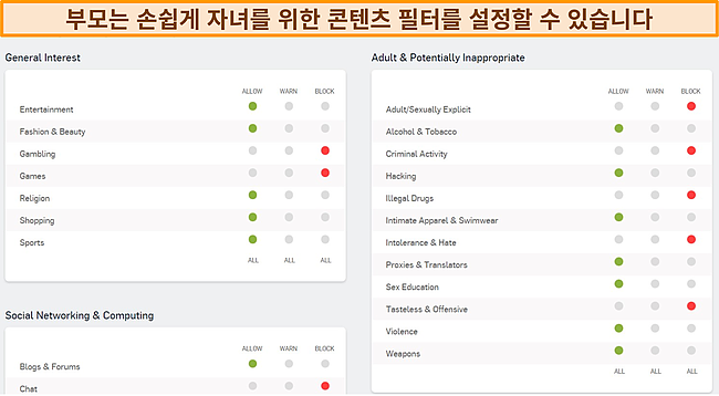 Sophos 자녀 보호 대시 보드의 스크린 샷