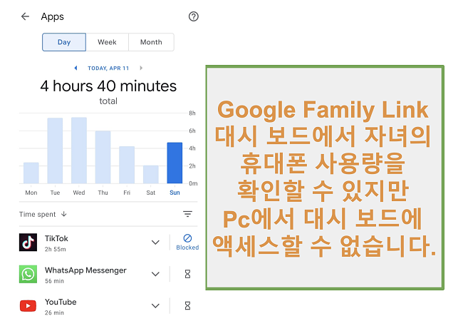 Google Family Link의 자녀 휴대 전화 사용 개요 스크린 샷