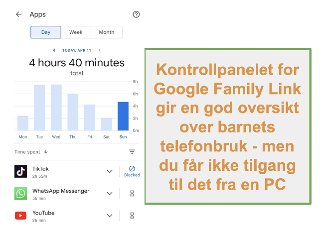 Skjermbilde av Google Family Links oversikt over barnets telefonbruk