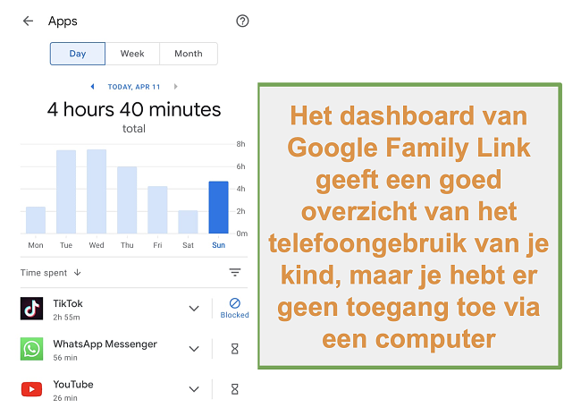 Screenshot van Google Family Link's overzicht van het telefoongebruik van kinderen