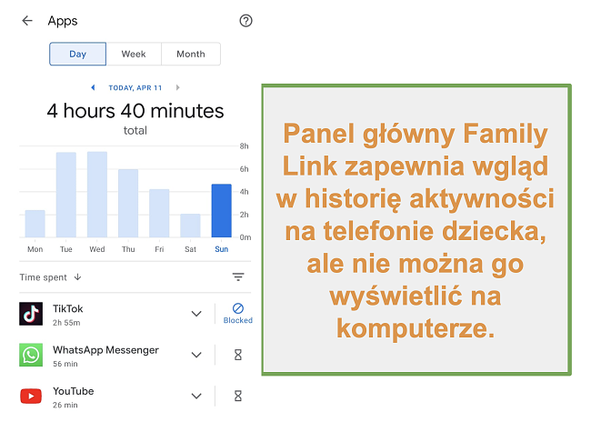 Zrzut ekranu z przeglądem korzystania z telefonu przez Google Family Link