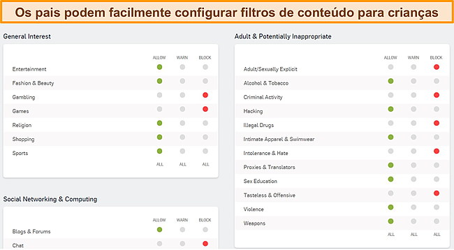 Captura de tela do painel de controle dos pais da Sophos