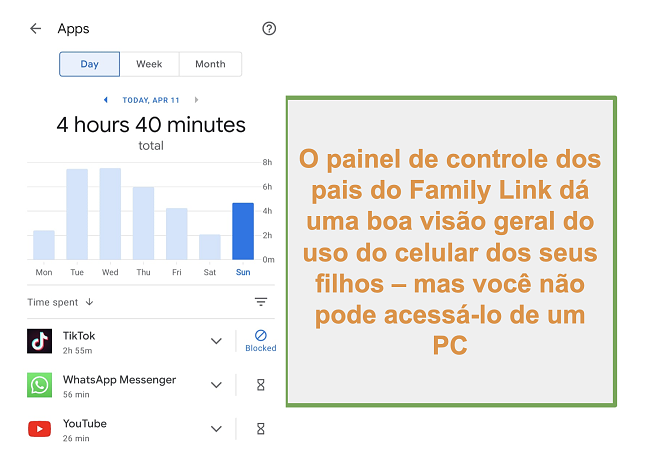 Captura de tela da visão geral do Google Family Link sobre o uso do telefone por crianças