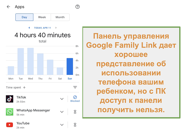 Снимок экрана с обзором использования телефона детьми в Google Family Link