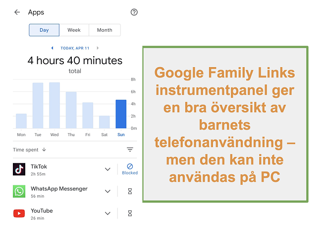 Skärmdump av Google Family Links översikt över barns telefonanvändning
