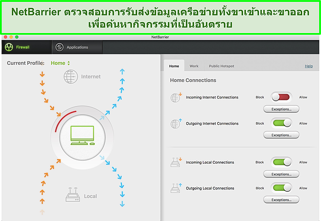 ภาพหน้าจอของไฟร์วอลล์ของ Intego ตรวจสอบการรับส่งข้อมูลขาเข้าและขาออก