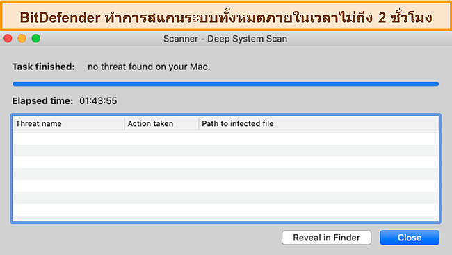 ภาพหน้าจอของ Bitdefender ทำการสแกนระบบอย่างละเอียดบน Mac