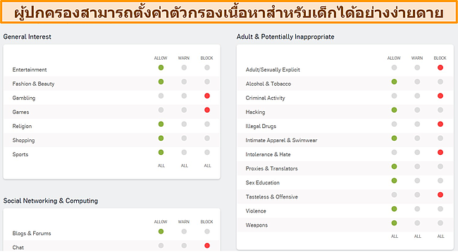 ภาพหน้าจอของแดชบอร์ดการควบคุมโดยผู้ปกครองของ Sophos