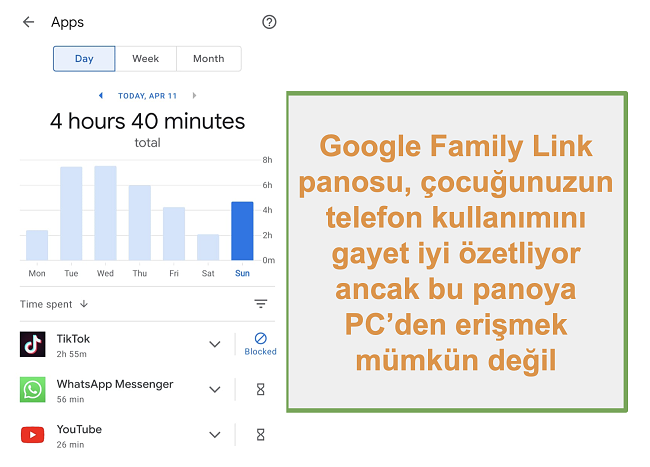 Google Family Link'in çocuğun telefon kullanımına genel bakışının ekran görüntüsü