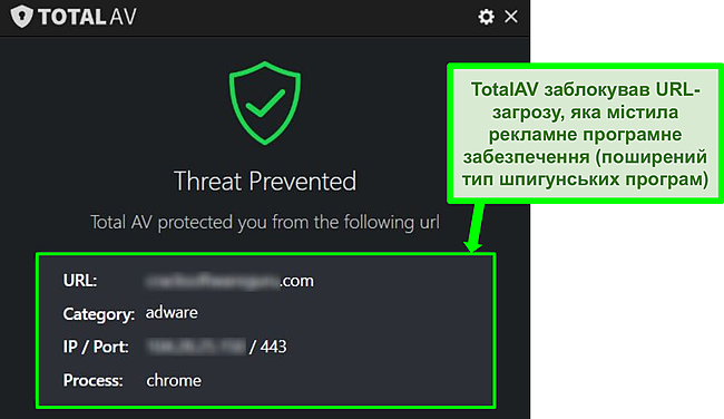 Знімок екрана, на якому показано, як TotalAV блокує зловмисне рекламне програмне забезпечення для розміщення URL-адрес.