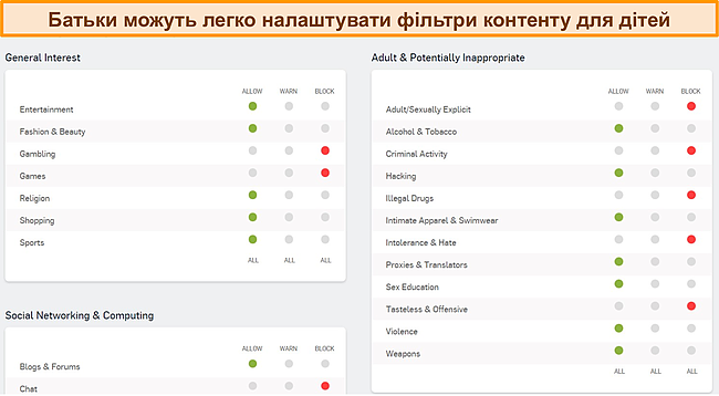 Знімок екрана інформаційної панелі батьківського контролю Sophos