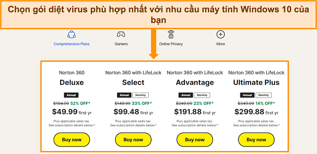 Ảnh chụp màn hình trang giá của Norton để so sánh các tùy chọn đăng ký khác nhau