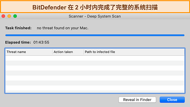 Bitdefender在Mac上执行深度系统扫描的屏幕截图