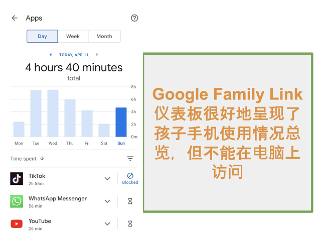 Google Family Link 对孩子手机使用情况概览的屏幕截图