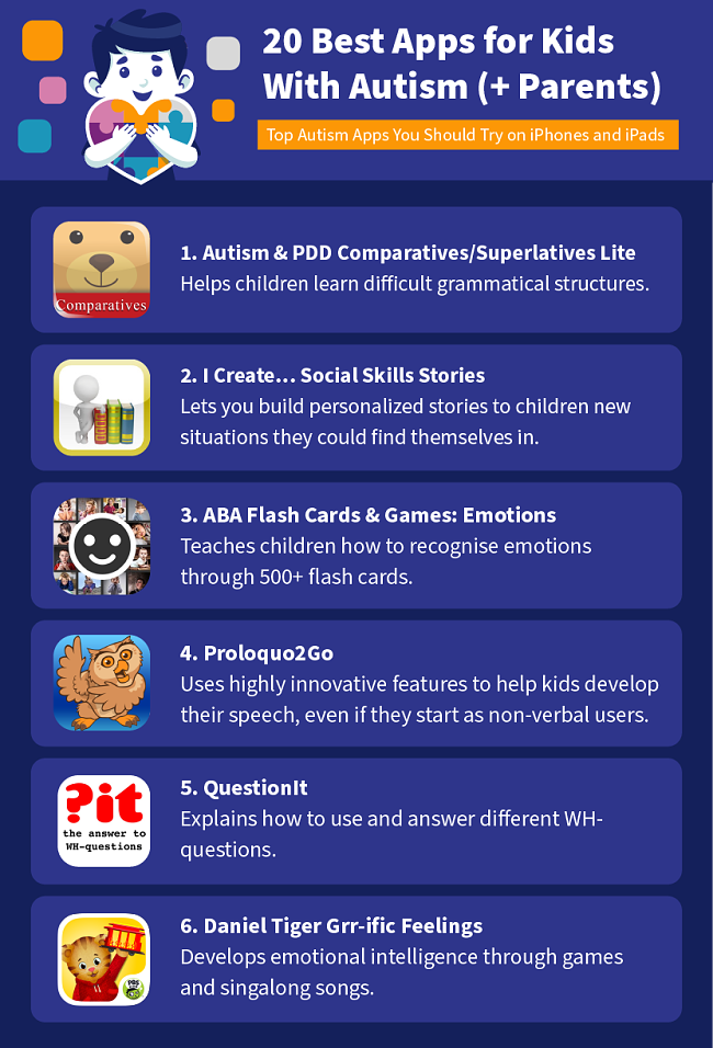 interactive websites for students with autism