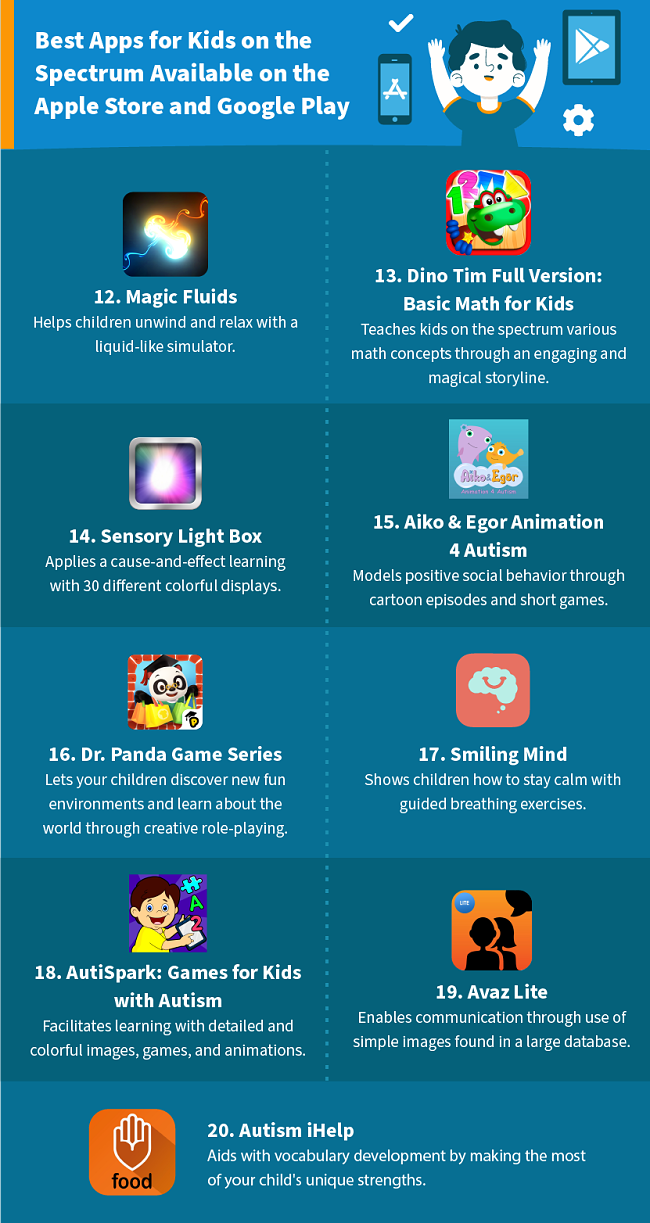 Apps for Kids With Autism Worth Downloading on Android Devices