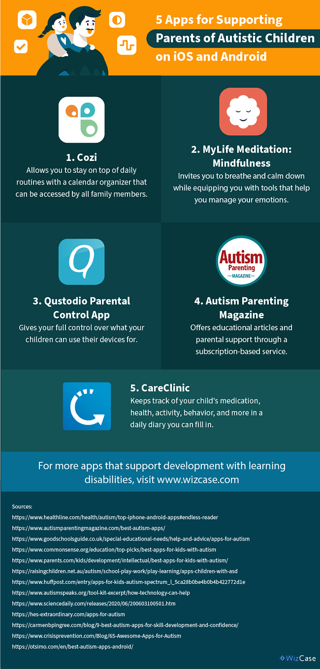 5 Apps for Supporting Parents of Autistic Children on iOS and Android